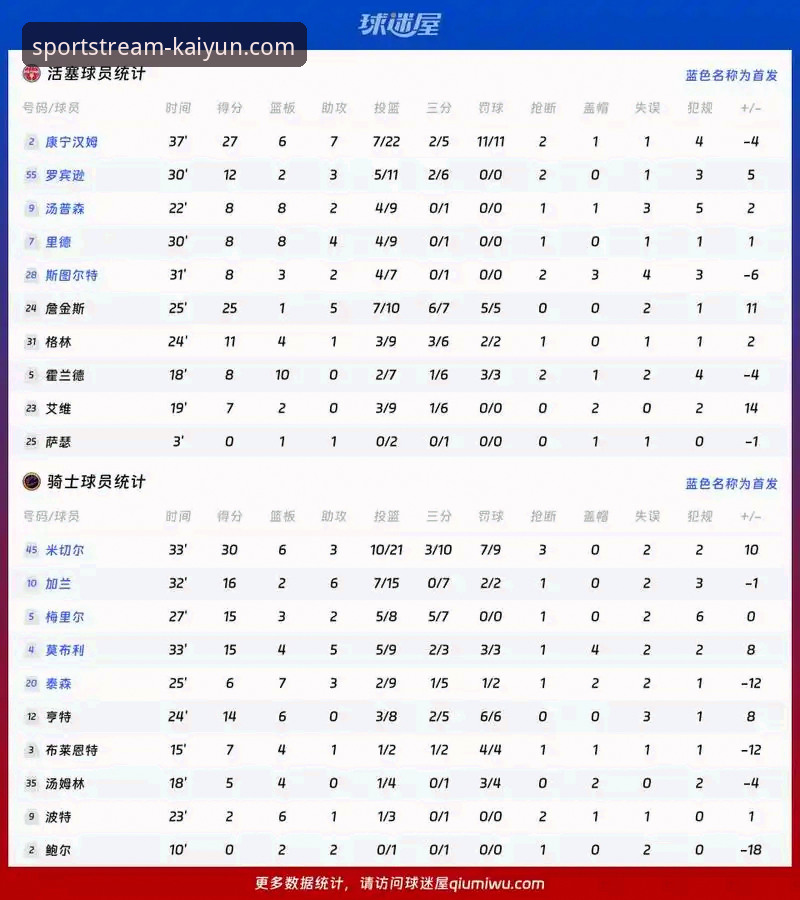 骑士vs湖人赛事解析实用指南——开云体育平台用户必备观赛知识
